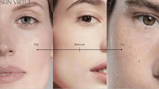 Oily + Balanced + Dry Skin types side to side images