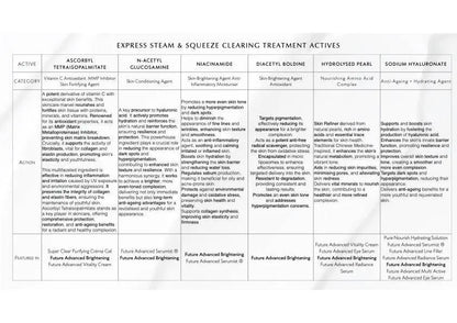Express Clinical Clearing Treatment Protocol - Skin Virtue